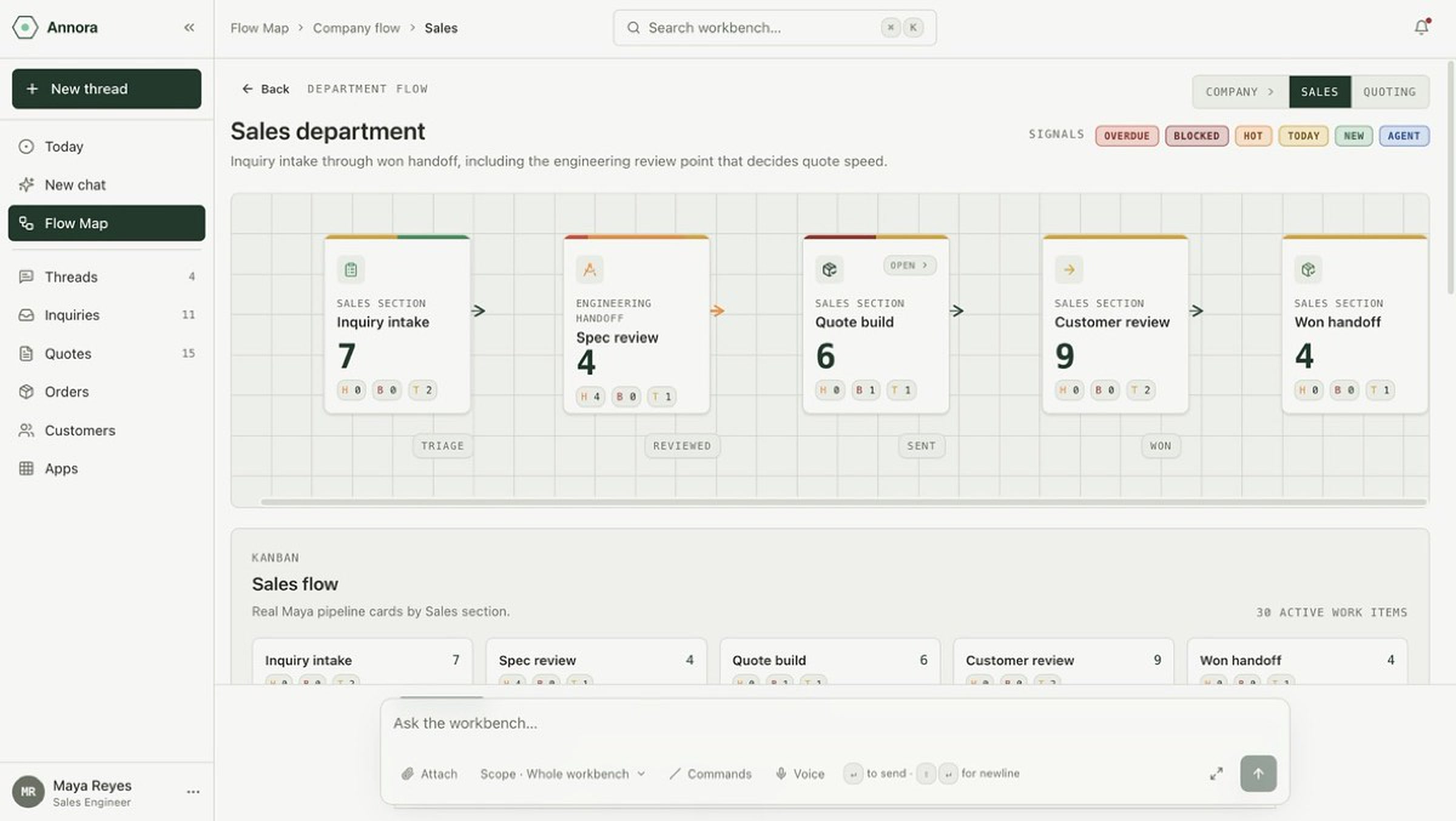 Annora sales flow (product screen, demo data) from inquiry to engineering to quote to customer to won