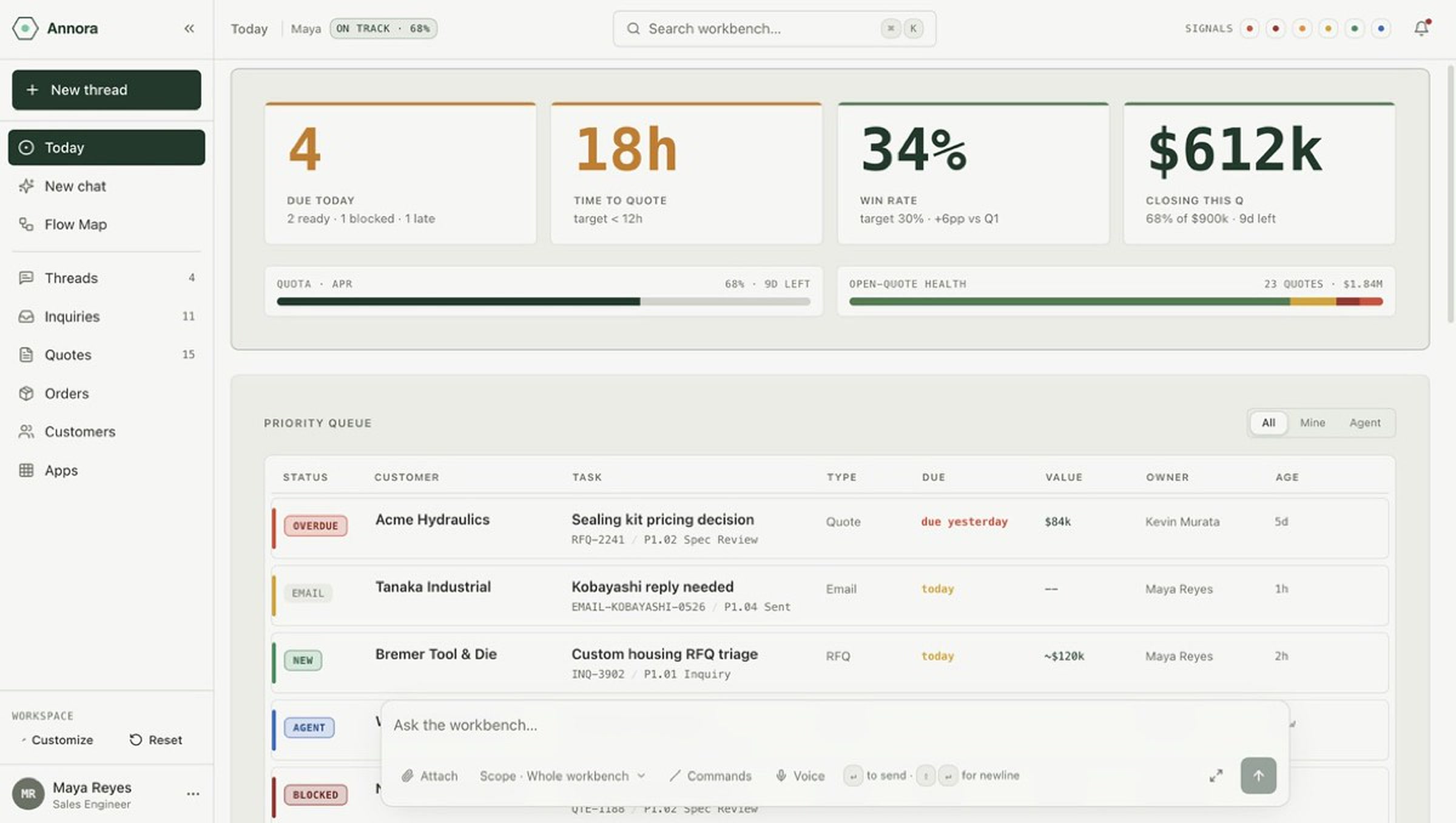 Annora KPI dashboard (product screen, demo data) showing time-to-quote, win rate and pipeline value in one view